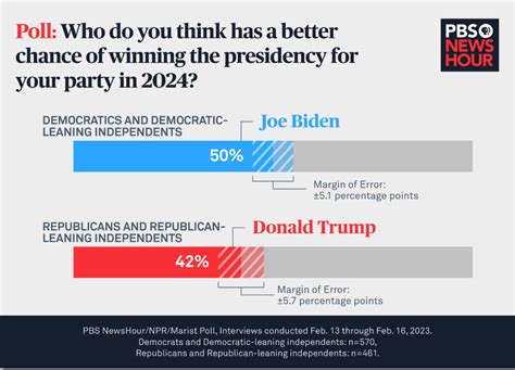 voties|Presidential Election 2024 Live Results: Donald Trump wins